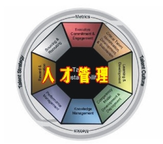 選擇你的戰(zhàn)爭，贏得人才戰(zhàn)爭