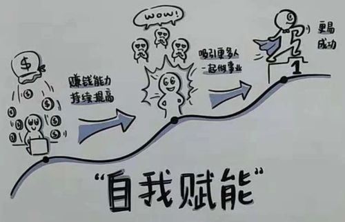 賦能，個(gè)人怎么賦能給自己